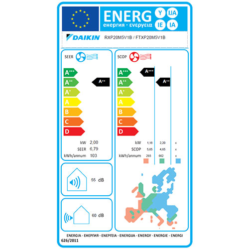 energetska efikasnost daikin klima uređaja
