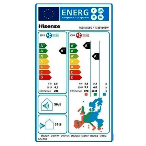 energetska efikasnost hisense klima uređaja
