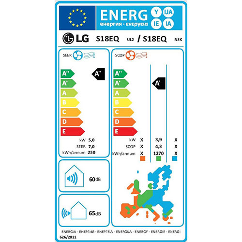 energetska efikasnost LG klima uređaja