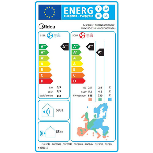energetska efikasnost midea klima uređaja