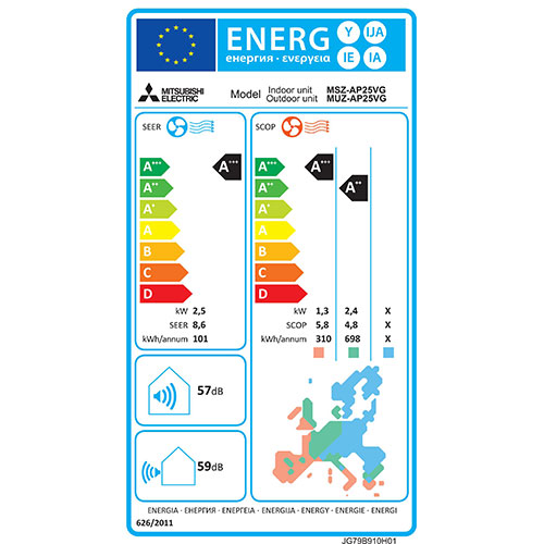 energetska efikasnost mitshubishi klima uređaja