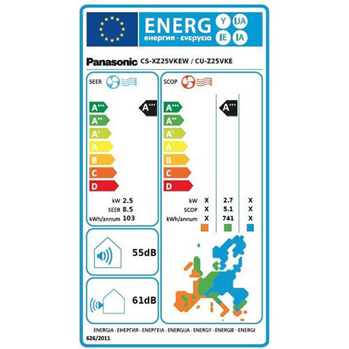 energetska efikasnost panasonic klima uređaja