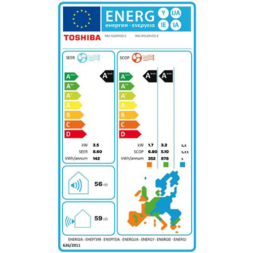 energetska efikasnost toshiba klima uređaja