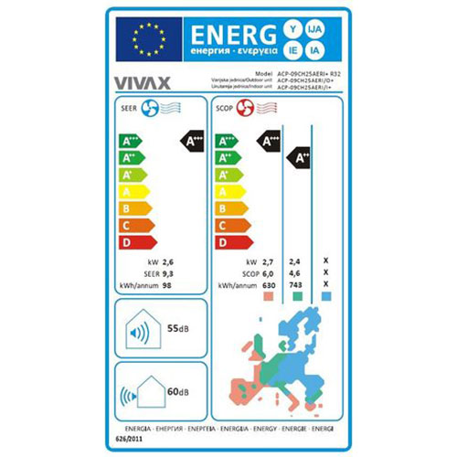 energetska efikasnost vivax klima uređaja